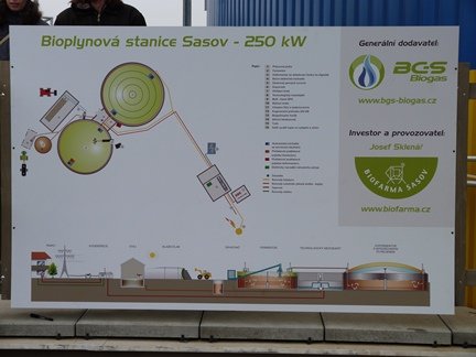mapa bioplynove stanice